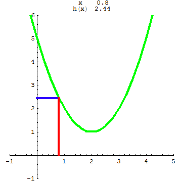 [Graphics:../HTMLFiles/A Lyceum, Studying functions_221.gif]